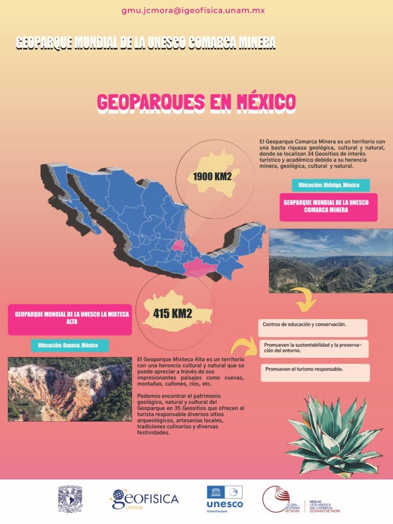 Geoparques de Mexico